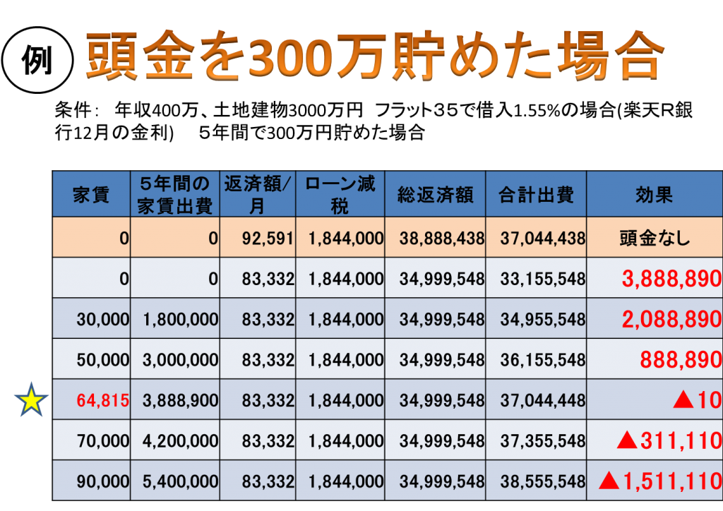 新潟で住宅ローンセミナー