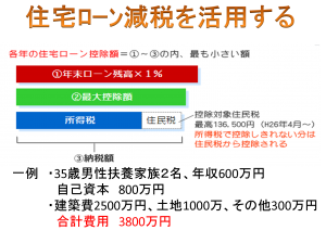 住宅ローン減税