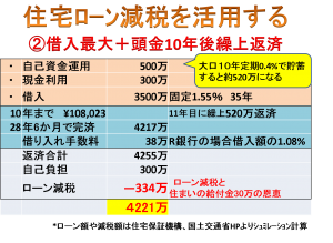 住宅ローン繰り上げ返済