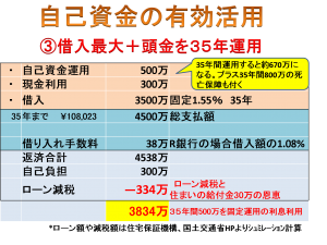 住宅ローン運用