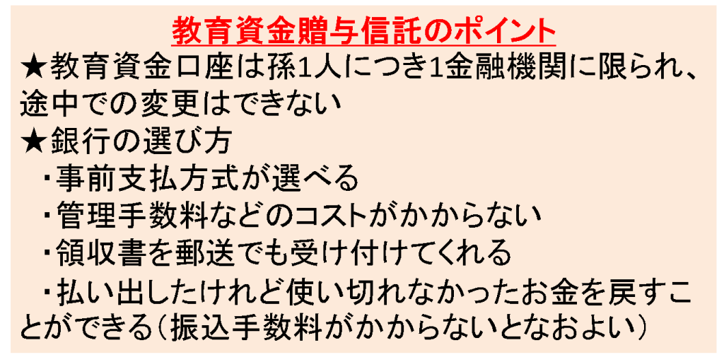 子や孫への贈与