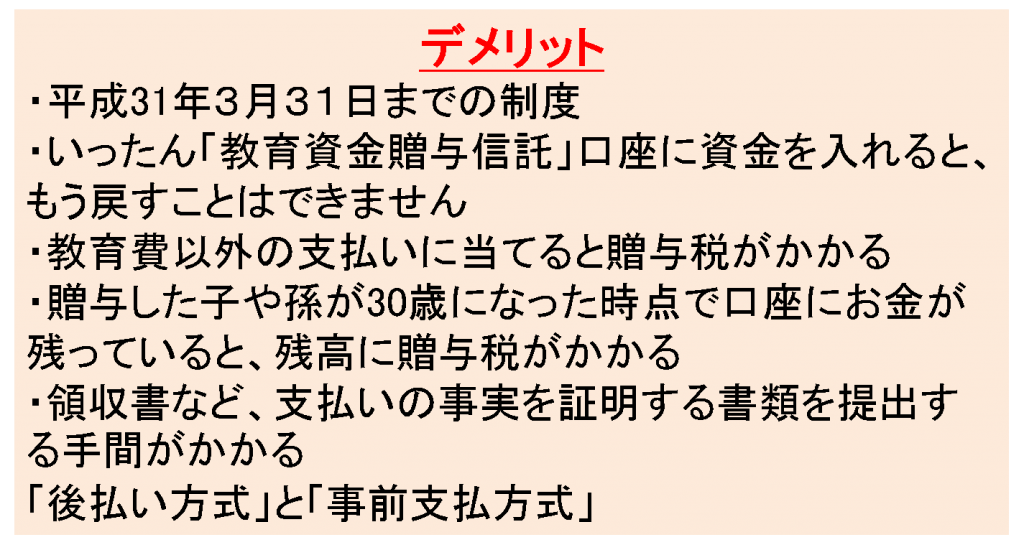 子や孫への贈与