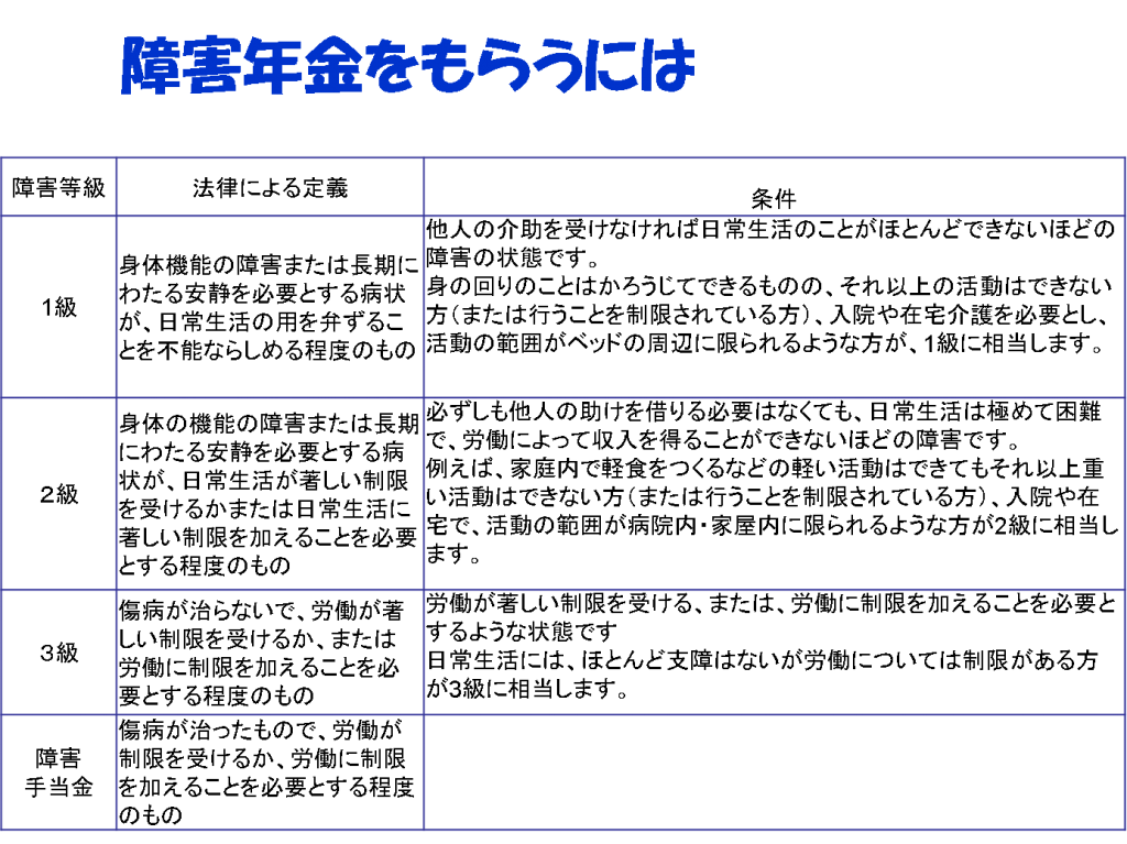 障害年金