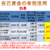 住宅ローンの自己資金効果