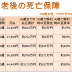 退職後、６５歳からのの生命保険の選び方