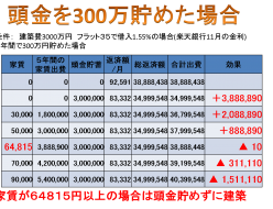 頭金300万で家を建てる