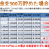 頭金300万で家を建てる